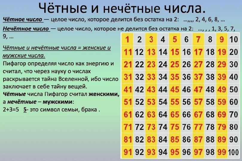 Четные и нечетные числа