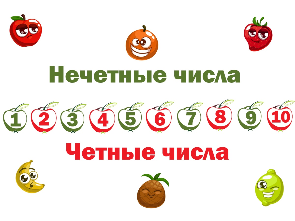 Четные и нечетные числа